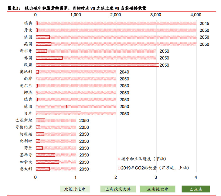 pg电子平台碳中和到底是什么？凭什么能成为国家战略？(图2)