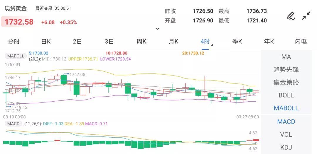 驚魂一夜！中概股又崩了，美股油價雙雙跳漲，黃金入場良機來了 科技 第7張