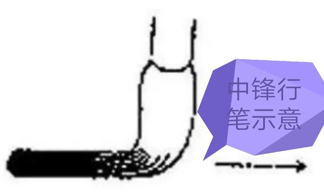 什么叫中锋什么叫侧锋 7538d20120554f5c85a92cbde076bcfc.png