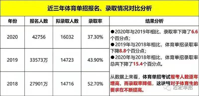 2021体育人口_人口普查