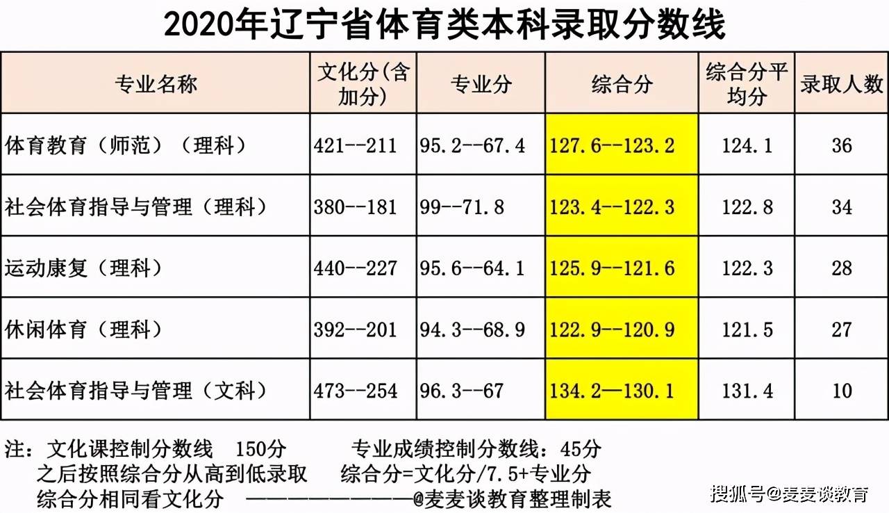 黑龙江省2024中考录取分数线_2020中考黑龙江录取分数线_2021中考黑龙江录取分数