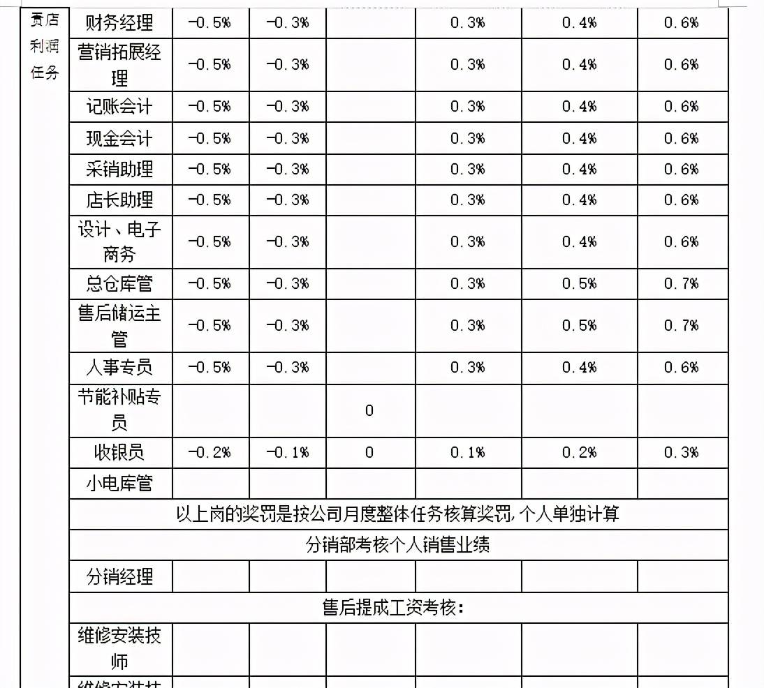 内衣导购提成高吗_内衣美女