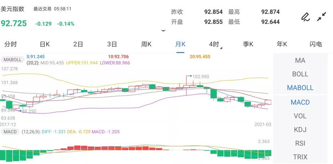 驚魂一夜！中概股又崩了，美股油價雙雙跳漲，黃金入場良機來了 科技 第8張