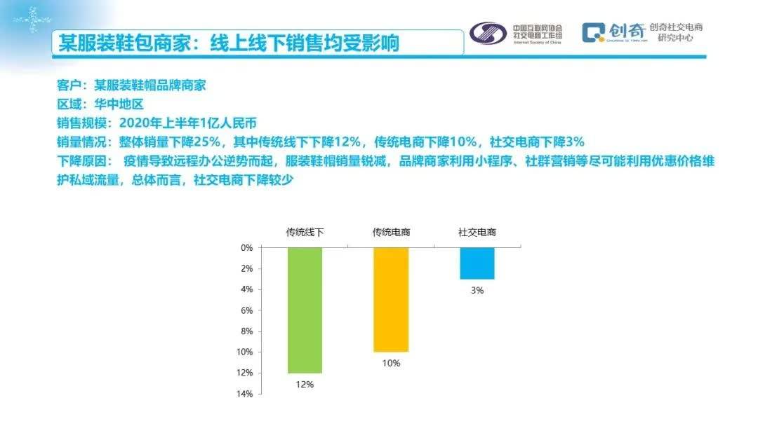 2021中国人均性伴侣_中国人均寿命变化图