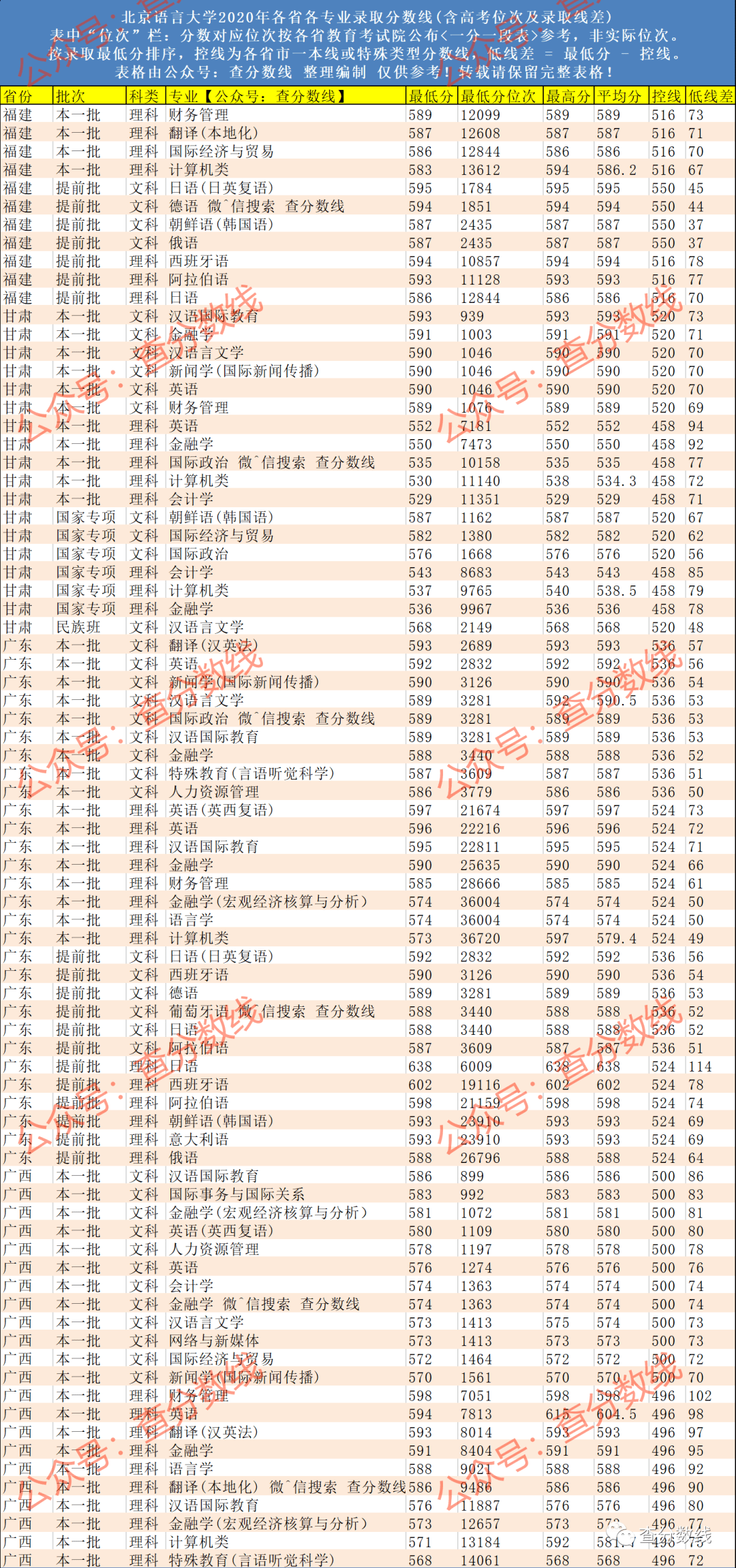 北京语言大学排名_北京语言大学(2)