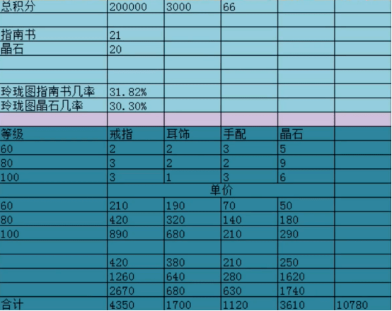 梦幻西游:挖玲珑宝图的收获,这么的清清楚楚明明白白!