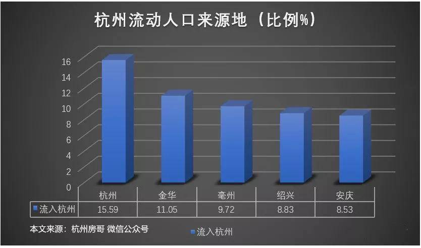 杭州租房人口_杭州,租房需求爆炸 人口净流入17万(2)