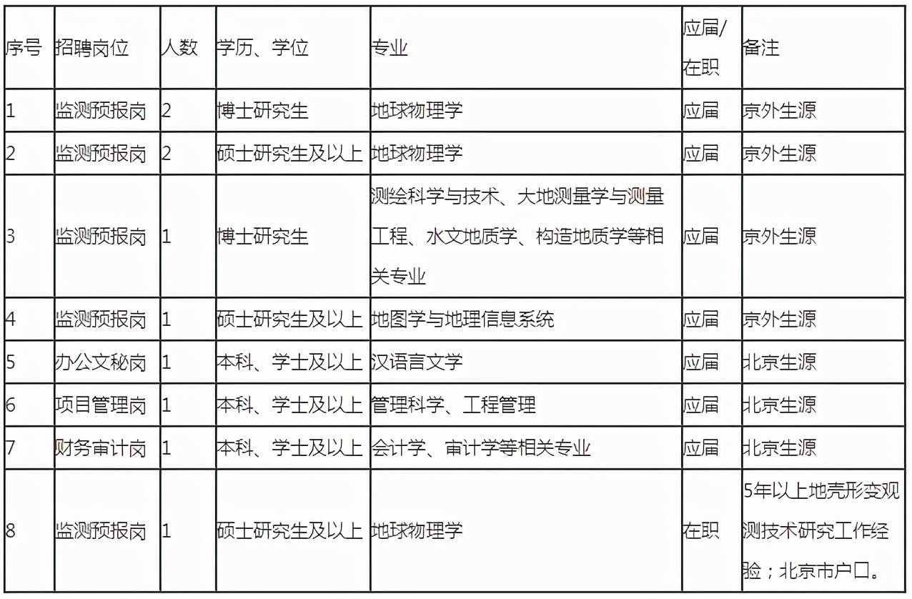 具有北京市常住人口户籍_北京市地图(3)