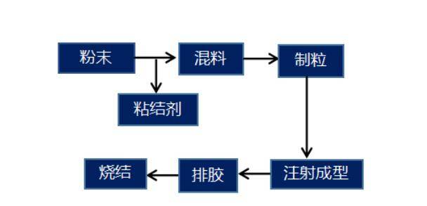 氮化鋁陶瓷基板生產製作流程和加工製造工藝