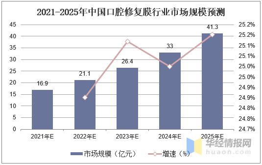 十三五期间有多少人口_夏朝有多少人口(3)