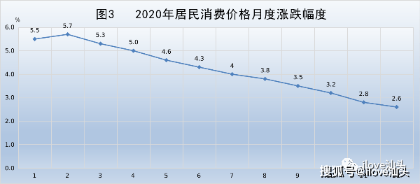 2020汕头gdp