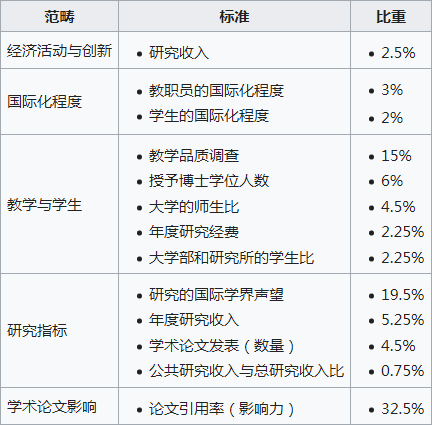 2021人均gdp世界排名榜最新_2021人均GDP全球第二,远超英美澳加,爱尔兰经济实力为何这么强(2)