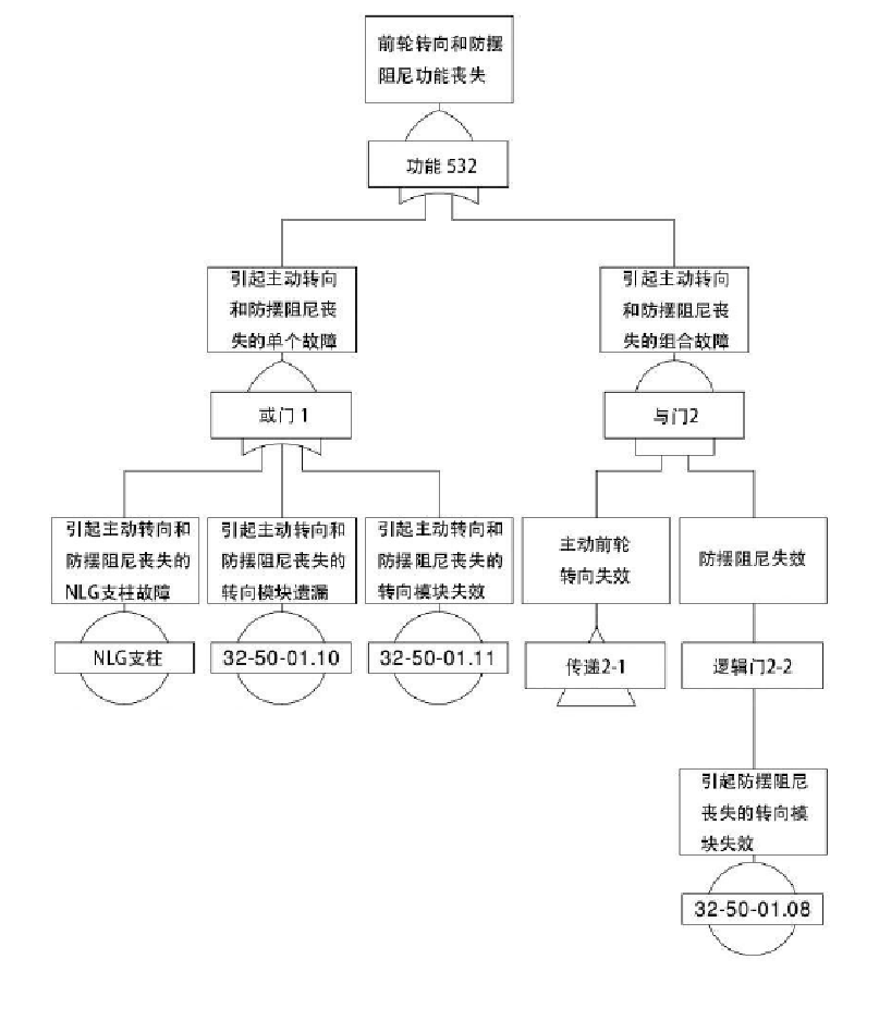 领域|基于模型的试验验证分析