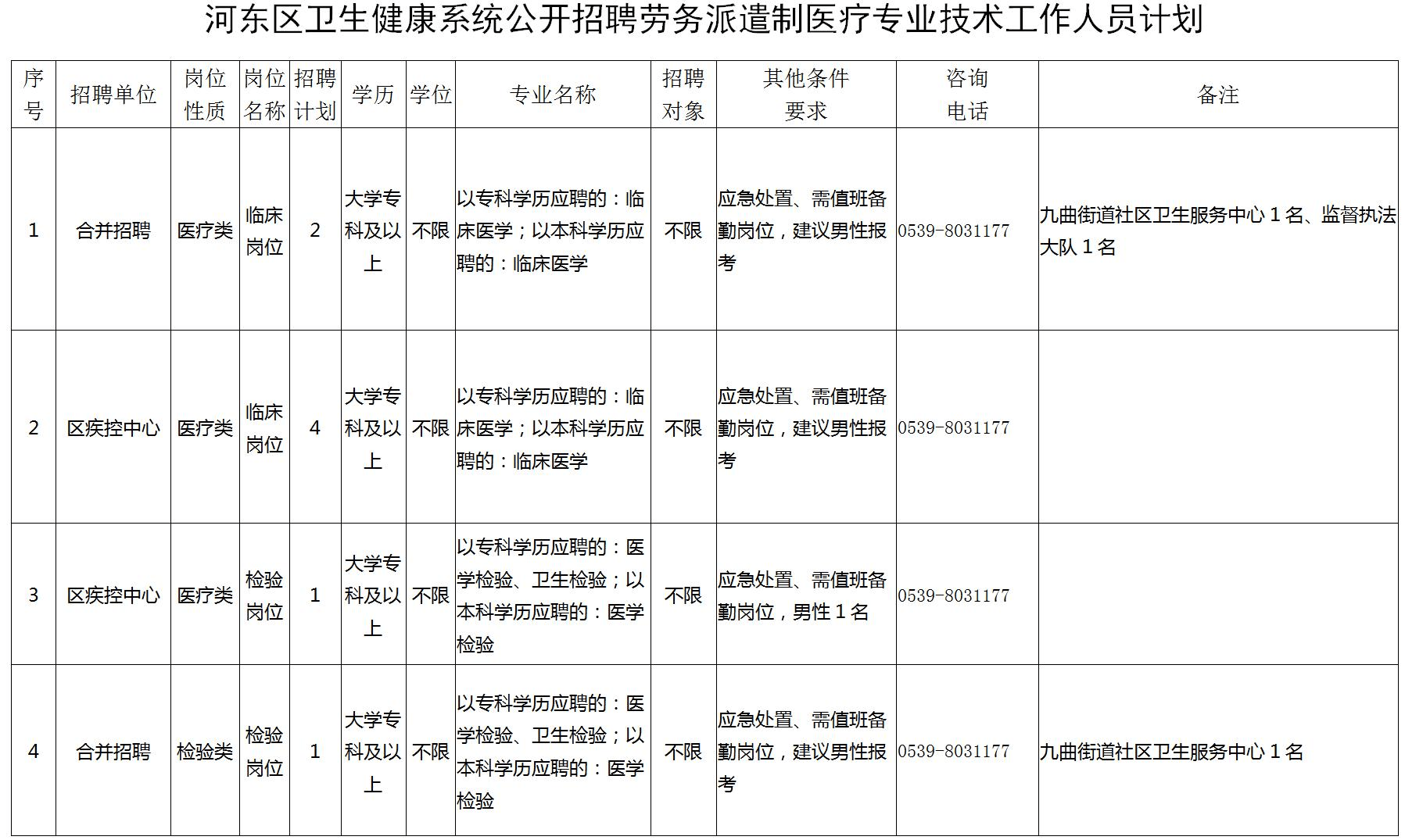 临沂2021人口_临沂各区人口(2)