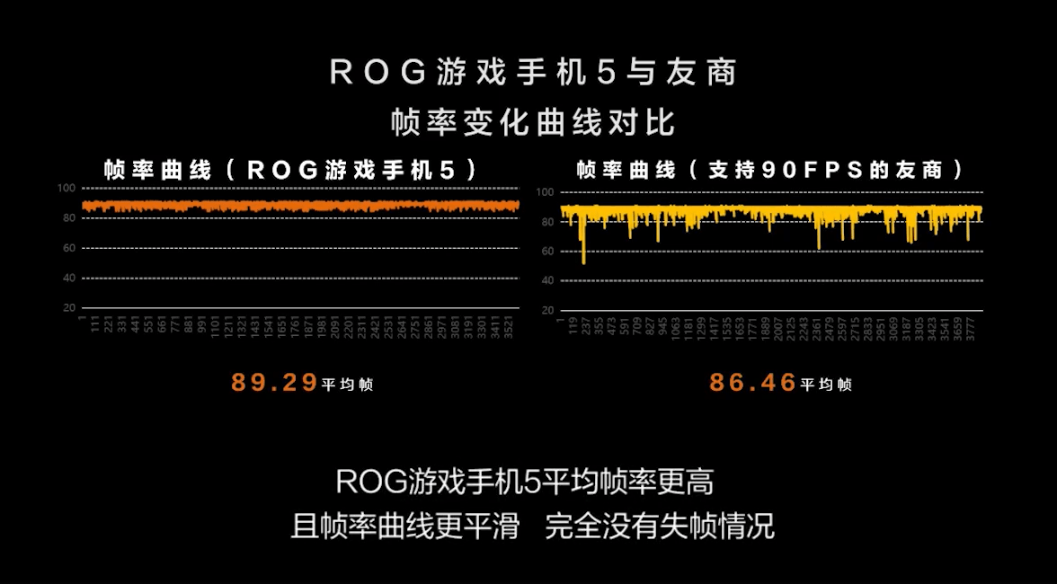 手机帧率监测 90d186ede05d4d79b173774889c4be5f.png