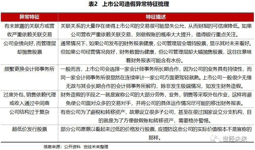 协助财务造假 不存在 相关负责人已撤职 中信建投再回应实习生事件