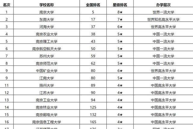 航空學院排名_西安航空學院