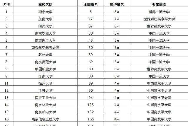 航空学院排名_西安航空学院