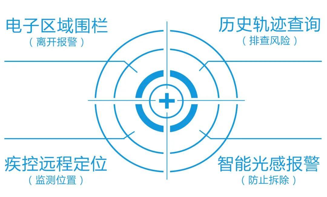 疫情人口管理_疫情火车站人口图片