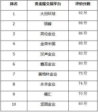 贵金属交易排名_有内鬼终止交易图片