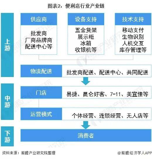 简谱便利店_全家便利店音乐简谱(3)