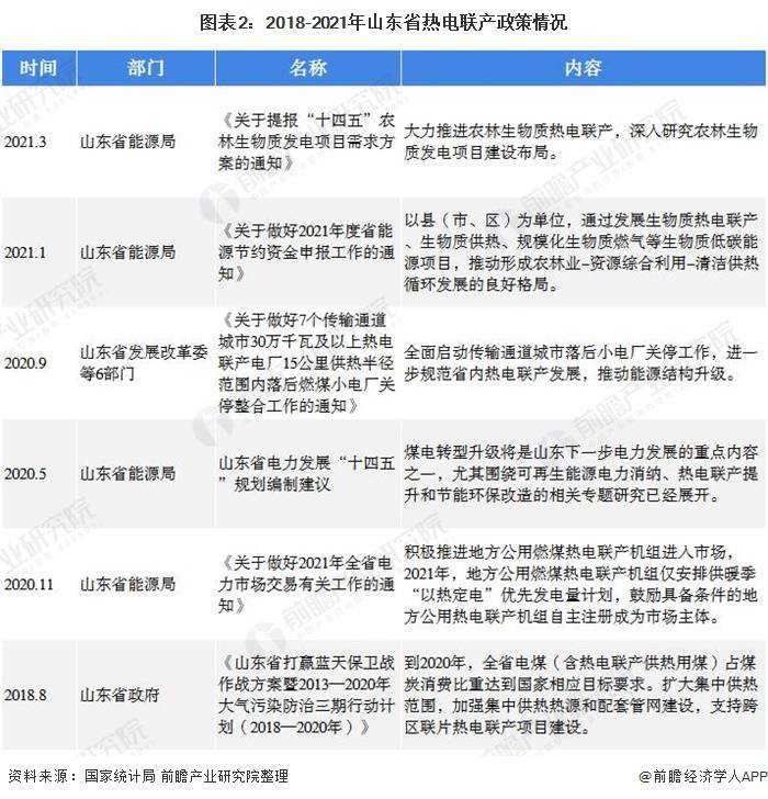 山东人口排名2021_2021年中国31省市人口数量增量排行榜 最新统计(3)