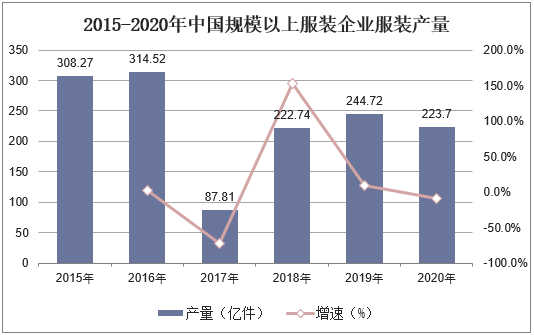 202双赢彩票1-2026年中国服装行业市场供需格局及投资规划建议报告(图1)