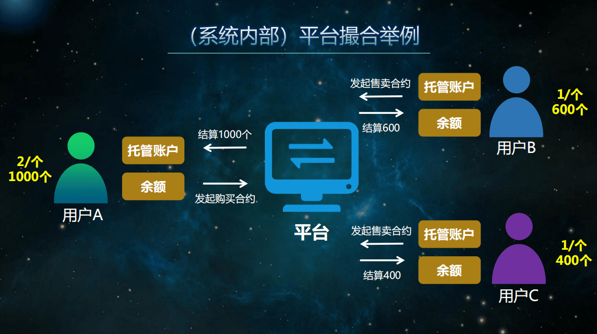 虚拟经济总量是什么意思_虚拟的虚是什么意思(3)