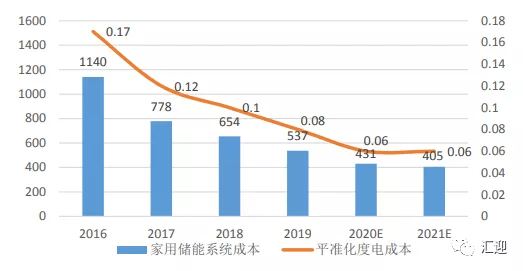 农村加快经济发展 增加经济总量_经济发展图片(2)