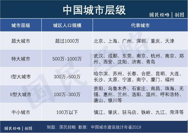 包头2020年gdp是多少_2020年全国GDP百强城市出炉,呼和浩特 包头双双落榜(2)