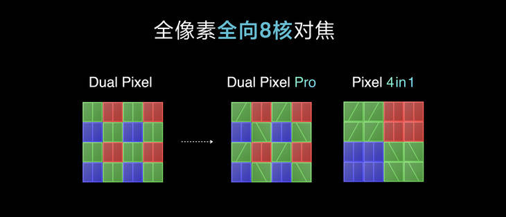 旗舰|多项顶尖技术树立行业新标准 小米11 Pro评测