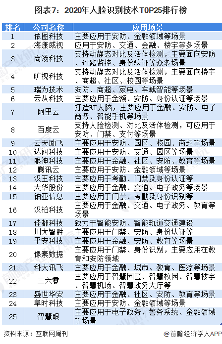 2021亚洲人口_亚洲人口分布图(3)