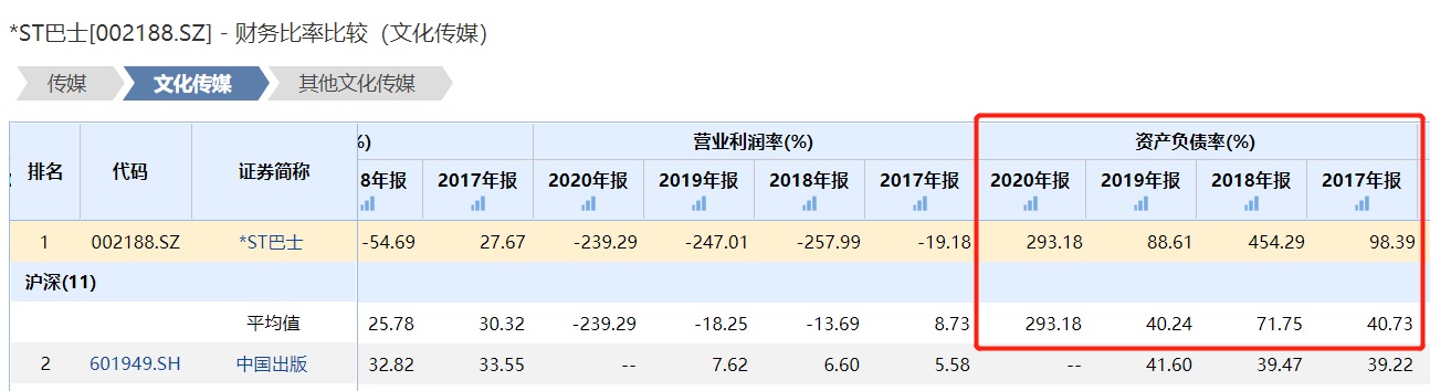 重大资产“1元”转让且净亏损 *ST巴士一年内再上星(图4)