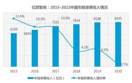 平安保险可以带动gdp_经济学人杂志 平安如何从保险公司脱变成为金融 科技公司