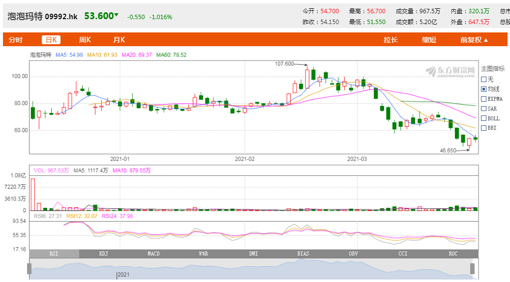 泡泡玛特什么时候出年报 9191e0bf476640a08e058132947d3240.png