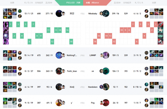 阵容|新加坡Major战报:LGD轻松击败Alliance