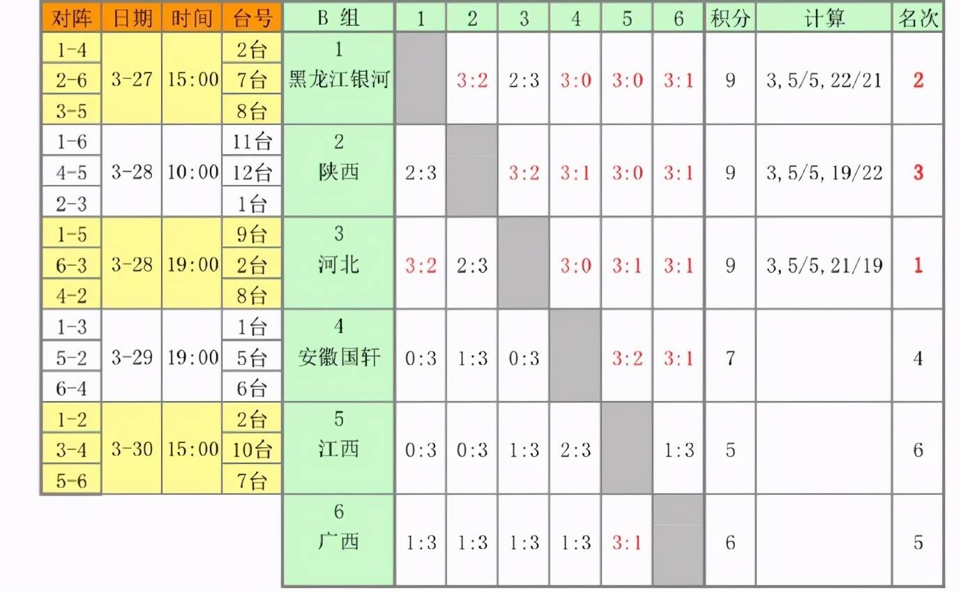 男团排行榜_4月男团品牌榜单:边伯贤冲前3,BTS掉队,而他甩开队友上升5