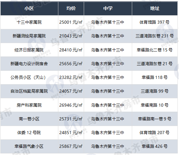 2021年烏魯木齊重點小學學區劃片範圍出爐,周邊小區掛牌價大曝光!