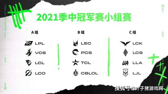 四大|四大赛区LCS被除名，MSI成绩决定S赛名额！LPL春冠队伍压力倍增