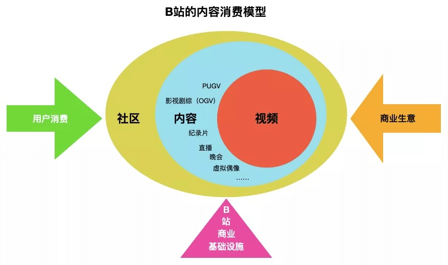 為什麼知乎、B站、快手都會強調這一標簽？ 科技 第7張