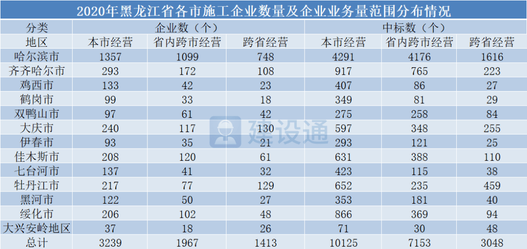 各省军工企业的产值计入gdp吗_广东统计局再度公告 2016深圳GDP达20078.58亿,首超广州(2)