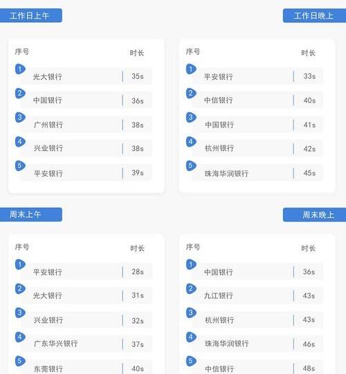 做有温度的金融服务平安银行信用卡获得最具创新客户服务奖