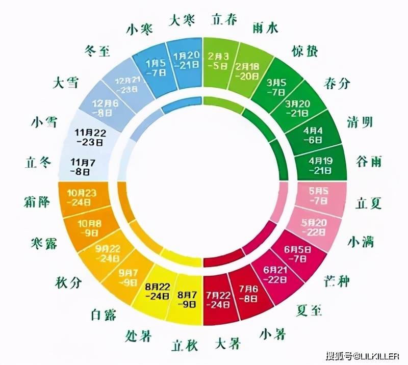 不同年份出生的生肖羊 在4月会有什么样不同的财运 感情运呢 笔者