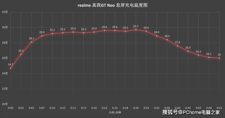 综合|天玑1200澎湃性能超有料 realme 真我GT Neo评测