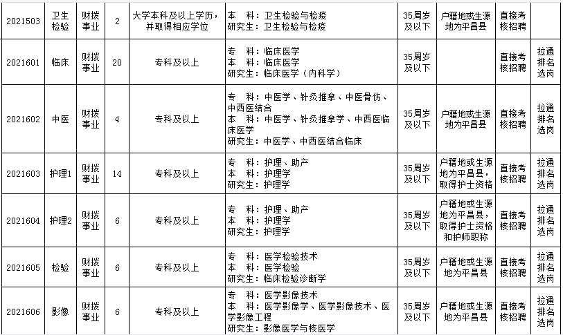 2021巴中人口_2021巴中教资考试(3)