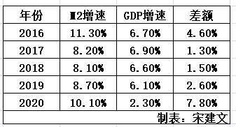 怎样根据gdp计算通货膨胀率_罗马尼亚11月份通货膨胀率降至近一年的低点 中国文财网(3)