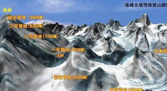 你知道攀登一次珠穆朗玛峰，需要花费多少钱吗？答案让很多人意外