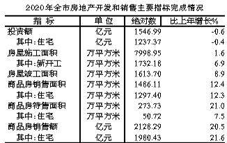 2020合肥gdp吧_2020年合肥经济运行情况分析 GDP同比增长4.3 图(2)