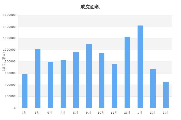 上海每户人口数定水电煤_上海夜景(2)