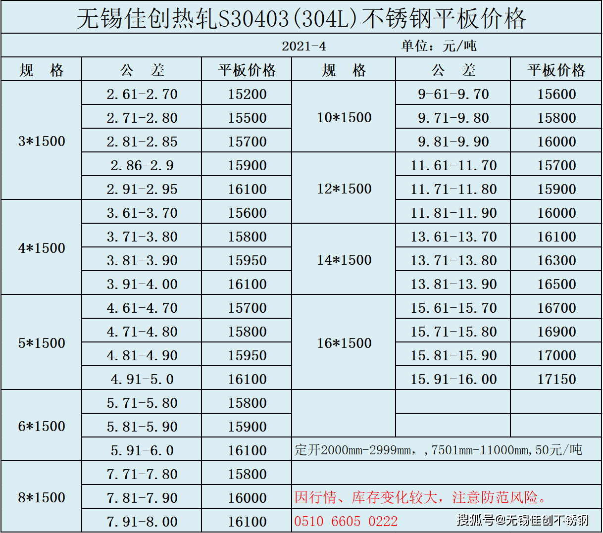 无锡佳创不锈钢304和304l奥氏体不锈钢的热加工性能的区别